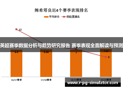 英超赛季数据分析与趋势研究报告 赛季表现全面解读与预测