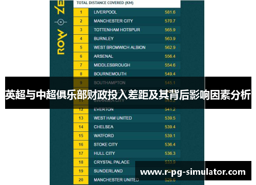 英超与中超俱乐部财政投入差距及其背后影响因素分析