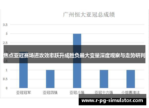 焦点亚冠赛场进攻效率跃升成胜负最大变量深度观察与走势研判