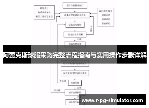 阿贾克斯球服采购完整流程指南与实用操作步骤详解 阿贾克斯球服采购完整流程指南与实用操作步骤详解