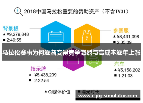 马拉松赛事为何逐渐变得竞争激烈与高成本逐年上涨