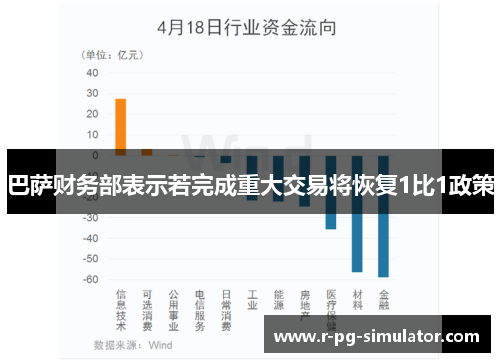 巴萨财务部表示若完成重大交易将恢复1比1政策 巴萨财务部表示若完成重大交易将恢复1比1政策
